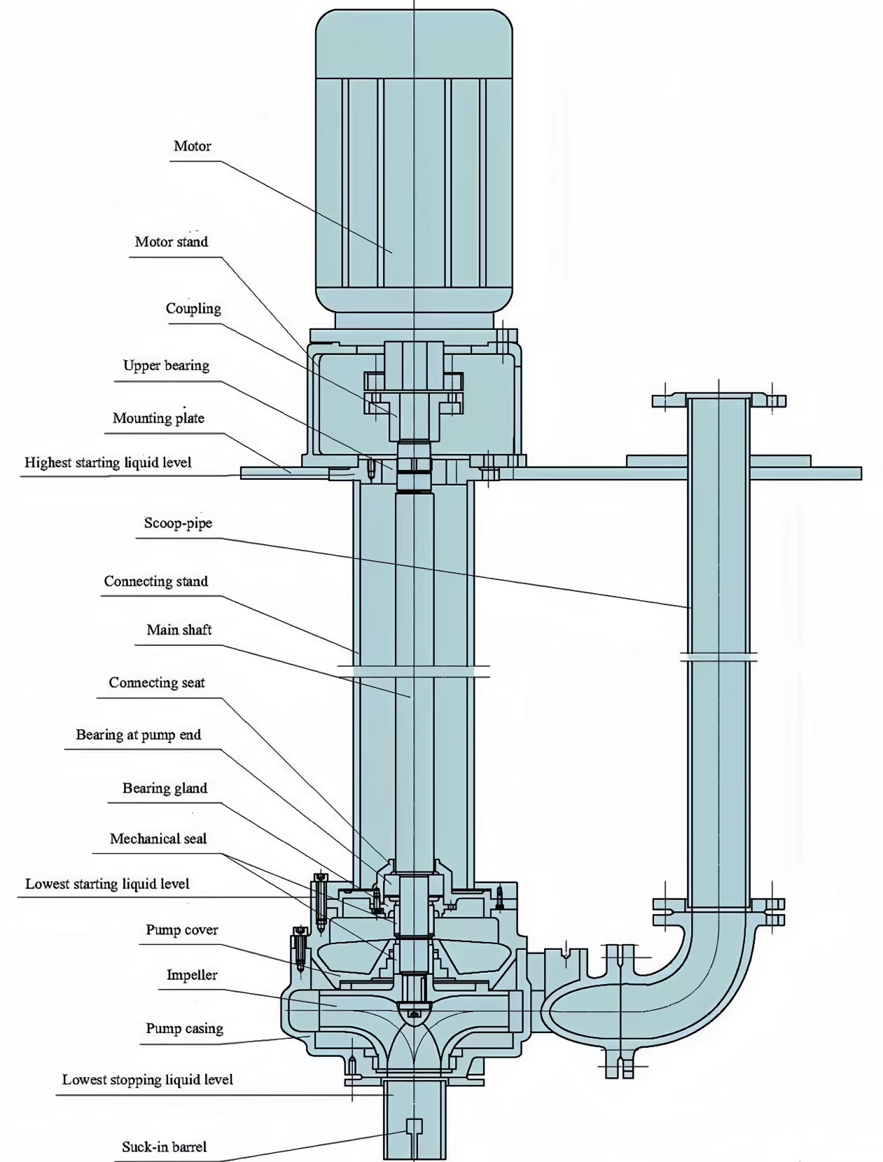 119d8f7fd49adc03c63d78f0007044b0